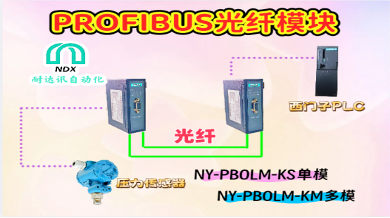 <b class='flag-5'>压力</b>数据&<b class='flag-5'>amp</b>;quot;失踪案&<b class='flag-5'>amp</b>;quot;破解：耐达讯自动化Profibus光纤模块让化工安全&<b class='flag-5'>amp</b>;quot;看得见&<b class='flag-5'>amp</b>;quot;！