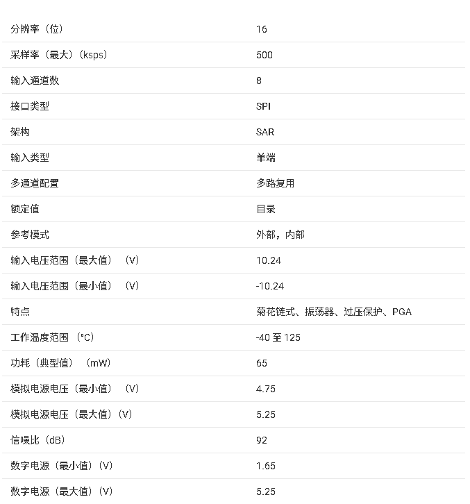 <b class='flag-5'>ADS</b>8688 <b class='flag-5'>16</b><b class='flag-5'>位</b>、500<b class='flag-5'>kSPS</b> 8<b class='flag-5'>通道</b>單電源SAR <b class='flag-5'>ADC</b><b class='flag-5'>技術(shù)</b><b class='flag-5'>手冊(cè)</b>