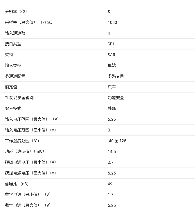 ADS7958-Q1 汽车 8 位、1 MSPS、4 通道、单端、SAR ADC技术手册