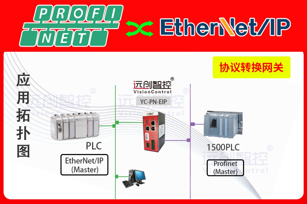 <b class='flag-5'>ProfiNet</b><b class='flag-5'>轉(zhuǎn)</b><b class='flag-5'>EtherNet</b>/<b class='flag-5'>IP</b>協(xié)議轉(zhuǎn)換<b class='flag-5'>網(wǎng)關(guān)</b>實(shí)現(xiàn)<b class='flag-5'>AB</b> <b class='flag-5'>PLC</b>與<b class='flag-5'>西門子</b><b class='flag-5'>PLC</b><b class='flag-5'>通訊</b>在煤炭?jī)?chǔ)運(yùn)的應(yīng)用案例