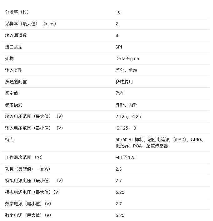 <b class='flag-5'>ADS1148-Q1</b> <b class='flag-5'>核心</b><b class='flag-5'>產(chǎn)品信息</b><b class='flag-5'>總結(jié)</b>