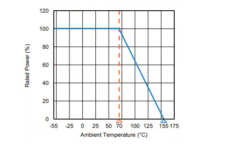 ?<b class='flag-5'>Vishay</b> CRHP系列高壓厚膜片式<b class='flag-5'>電阻器</b><b class='flag-5'>技術(shù)</b><b class='flag-5'>解析</b>與應(yīng)用<b class='flag-5'>指南</b>
