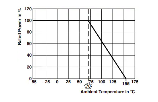 <b class='flag-5'>Vishay</b> Techno RCHR高阻值厚膜片式<b class='flag-5'>電阻器</b><b class='flag-5'>技術(shù)</b><b class='flag-5'>解析</b>與應(yīng)用<b class='flag-5'>指南</b>