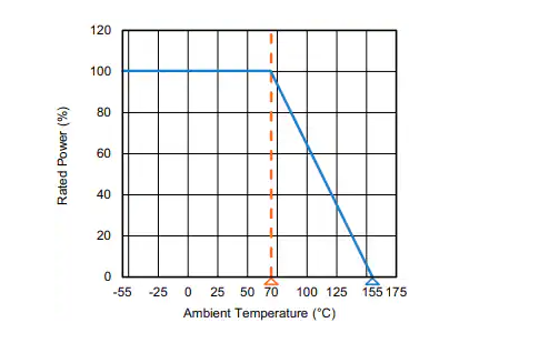 <b class='flag-5'>Vishay</b> CRMV高壓<b class='flag-5'>厚</b>膜片式<b class='flag-5'>電阻器</b>技術(shù)解析與應(yīng)用指南