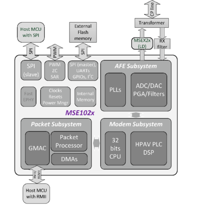 助力<b class='flag-5'>V2G</b>，SECC GreenPHY實戰(zhàn)開發(fā)
