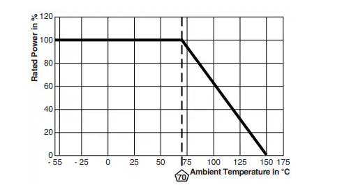 <b class='flag-5'>Vishay</b> / Techno HML微型<b class='flag-5'>厚</b><b class='flag-5'>膜</b><b class='flag-5'>電阻</b>器數(shù)據(jù)手冊(cè)