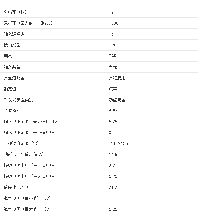 <b class='flag-5'>ADS7953-Q1</b> <b class='flag-5'>核心</b><b class='flag-5'>產(chǎn)品信息</b><b class='flag-5'>總結(jié)</b>