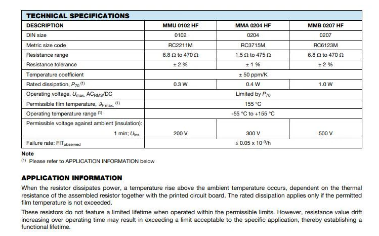 ?<b class='flag-5'>高頻</b>薄膜MELF<b class='flag-5'>電阻</b>器的技術(shù)<b class='flag-5'>特性</b>與應(yīng)用解析