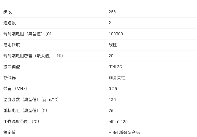 TPL0102-<b class='flag-5'>EP</b> <b class='flag-5'>核心</b><b class='flag-5'>產(chǎn)品信息</b><b class='flag-5'>總結(jié)</b>