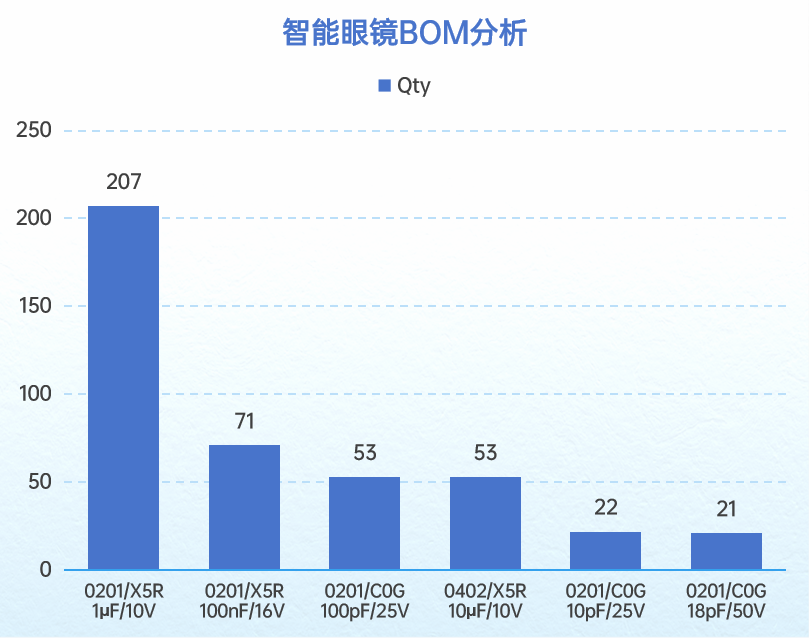 智能眼鏡BOM(2).png