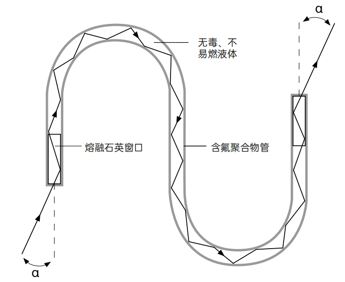 液态<b class='flag-5'>光</b>导技术：突破传统<b class='flag-5'>光纤</b>的<b class='flag-5'>光</b><b class='flag-5'>传输</b>革命