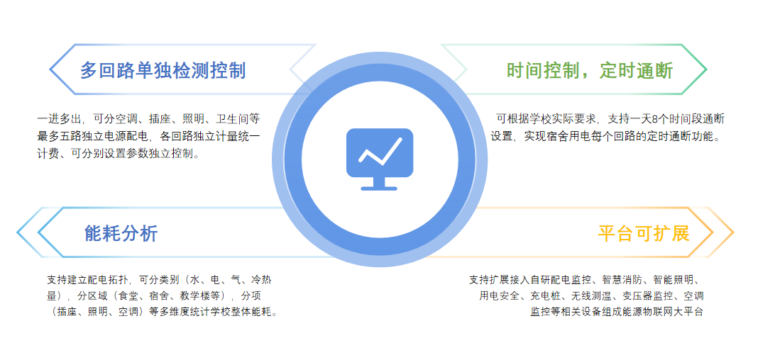智能管理