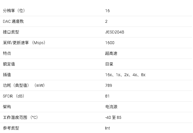 <b class='flag-5'>DAC</b>37J82/<b class='flag-5'>DAC</b>38J82 <b class='flag-5'>核心</b><b class='flag-5'>產(chǎn)品信息</b><b class='flag-5'>總結(jié)</b>