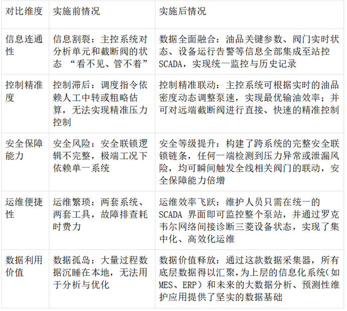 数据采集
