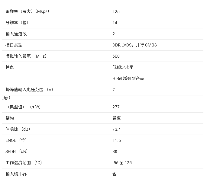 <b class='flag-5'>ADS</b>4245-EP <b class='flag-5'>核心</b><b class='flag-5'>產(chǎn)品信息</b><b class='flag-5'>總結(jié)</b>