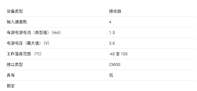 AFE5401-<b class='flag-5'>Q1</b> <b class='flag-5'>核心</b><b class='flag-5'>產(chǎn)品信息</b><b class='flag-5'>總結(jié)</b>