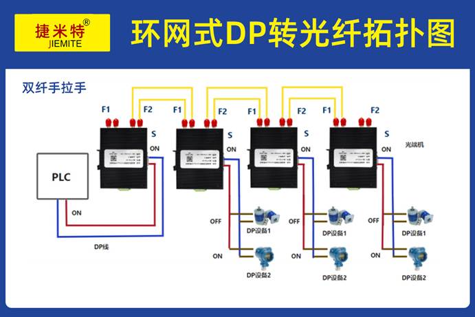 DP 转光纤：捷米特 JM-DP-FIBER-S-A/B-R 转换器汽车焊接产线应用案例