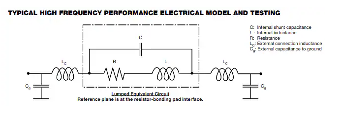 ?<b class='flag-5'>Vishay</b> FC系列<b class='flag-5'>薄膜</b>高頻<b class='flag-5'>電阻</b>器技術(shù)解析與應(yīng)用指南