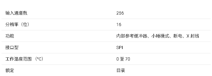 <b class='flag-5'>AFE</b>1256 <b class='flag-5'>核心</b><b class='flag-5'>產(chǎn)品信息</b><b class='flag-5'>總結(jié)</b>