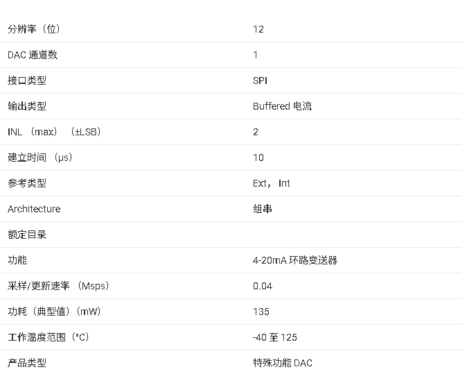 <b class='flag-5'>DAC7750</b> 12位、單通道、可編程電流輸出<b class='flag-5'>DAC</b>技術(shù)手冊