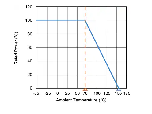 ?<b class='flag-5'>Vishay</b> CDMV<b class='flag-5'>厚</b><b class='flag-5'>膜片式</b>分壓<b class='flag-5'>器</b><b class='flag-5'>技術(shù)</b><b class='flag-5'>解析</b>與應用<b class='flag-5'>指南</b>