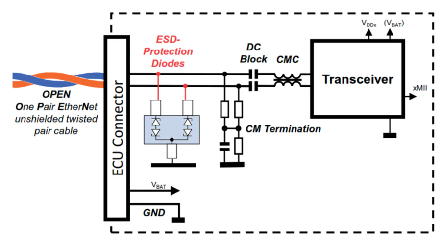 <b class='flag-5'>Vishay</b> VETH100A203S雙向<b class='flag-5'>ESD</b><b class='flag-5'>保護(hù)</b><b class='flag-5'>二極管</b>技術(shù)解析與應(yīng)用指南