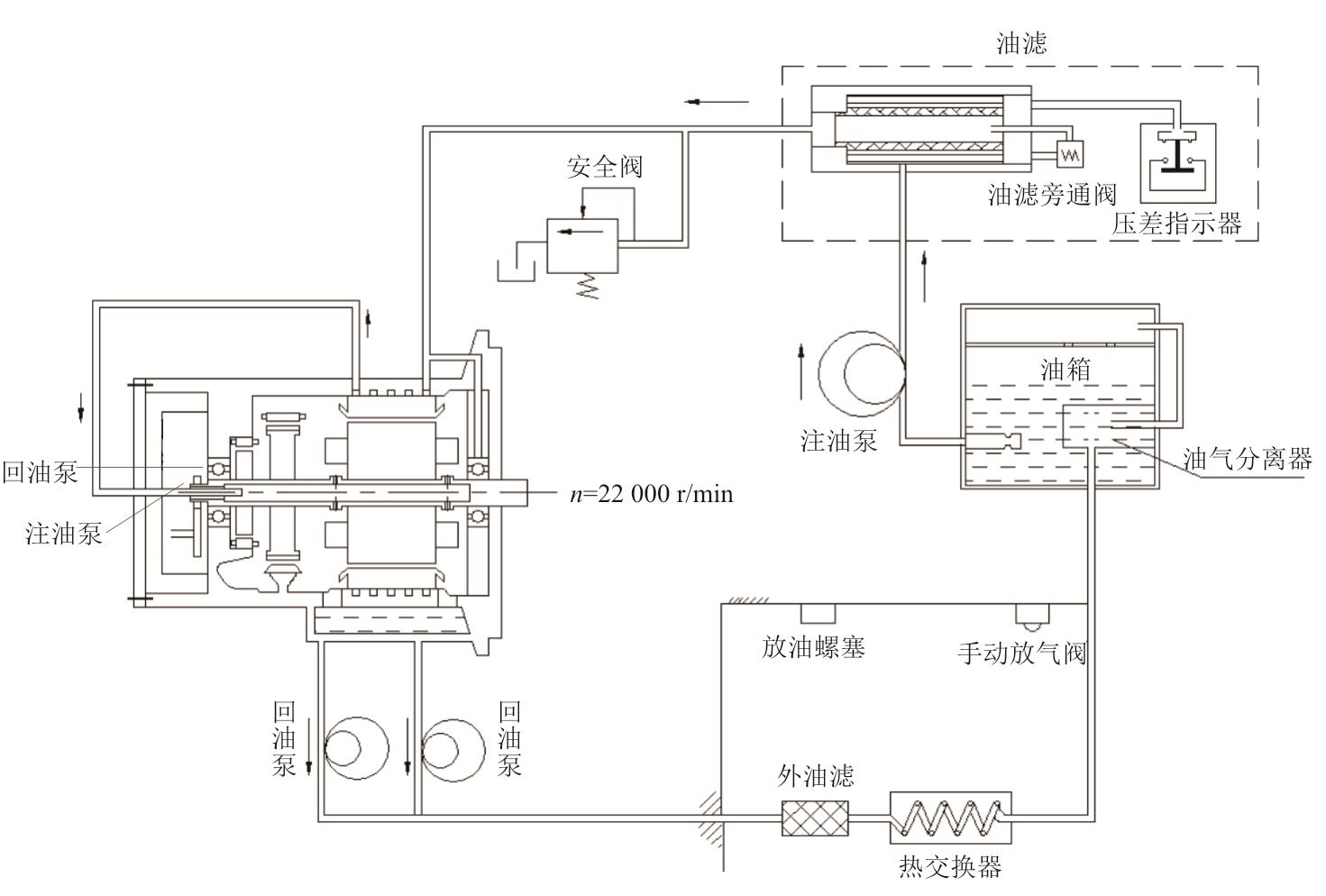 航空油冷發(fā)電機(jī)系統(tǒng)