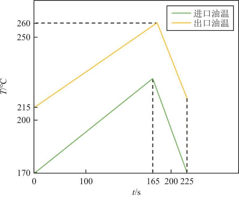 航空油冷發(fā)電機(jī)系統(tǒng)