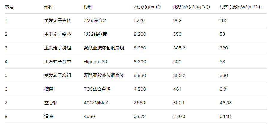 航空油冷發(fā)電機(jī)系統(tǒng)