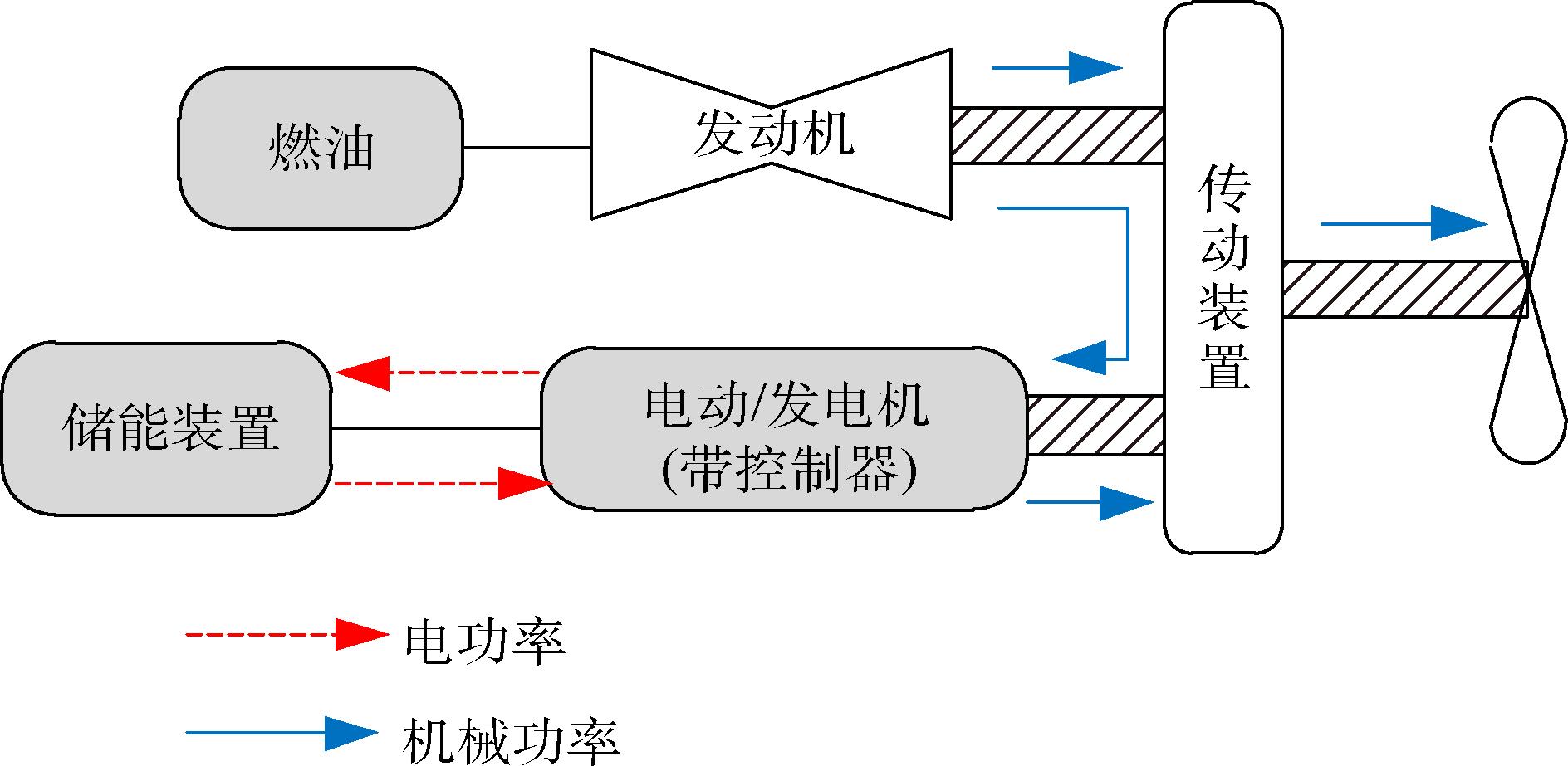 無人機混合動力系統(tǒng)