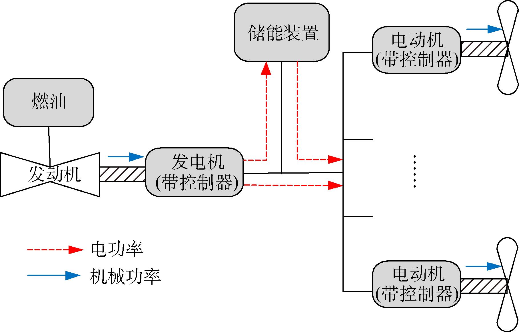 無人機混合動力系統(tǒng)