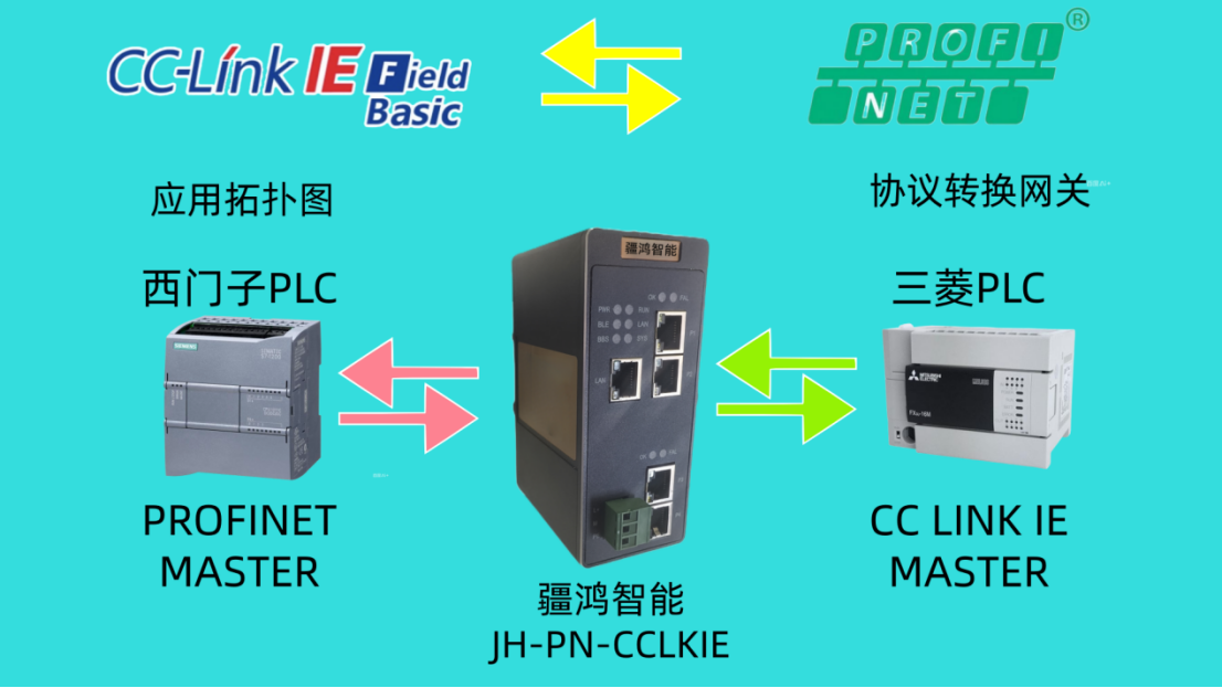 <b class='flag-5'>Profinet</b><b class='flag-5'>轉(zhuǎn)</b>CC-Link IE<b class='flag-5'>總線</b><b class='flag-5'>協(xié)議</b><b class='flag-5'>轉(zhuǎn)換</b><b class='flag-5'>網(wǎng)關(guān)</b>建議點(diǎn)贊收藏