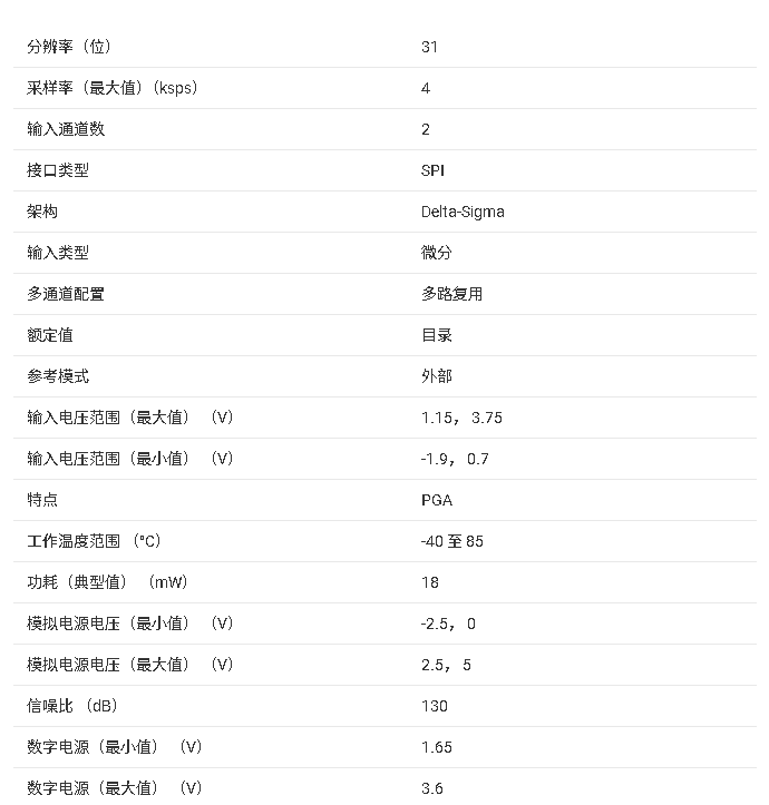 <b class='flag-5'>ADS</b>1283 <b class='flag-5'>核心</b><b class='flag-5'>產(chǎn)品信息</b><b class='flag-5'>總結(jié)</b>