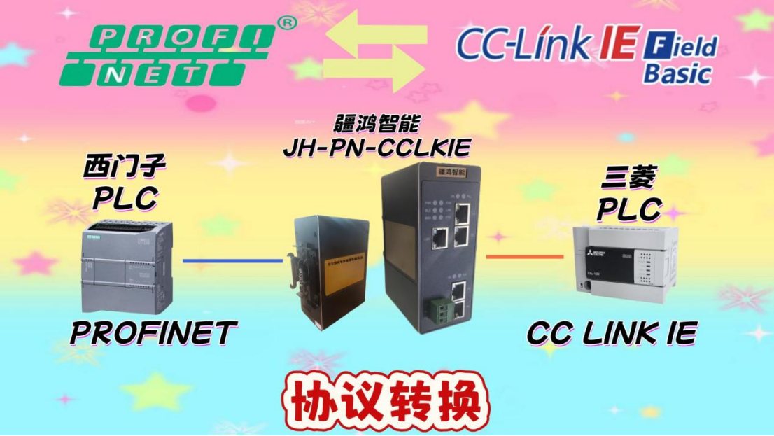 当三菱遇见西门子:CCLINKIE转PROFINET一座网关,让机器人“默契”共舞