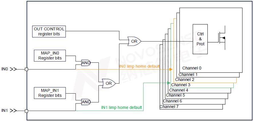 <b class='flag-5'>車</b><b class='flag-5'>規(guī)</b>驅(qū)動“國產(chǎn)替代”加速！納芯微NSD56xxx-Q1：國內(nèi)首家8<b class='flag-5'>通道</b>可配高低<b class='flag-5'>邊</b>驅(qū)動，對標國際領(lǐng)先IC