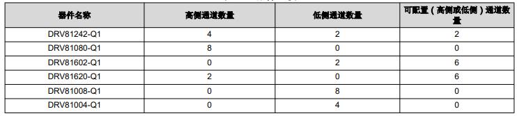 纳芯微