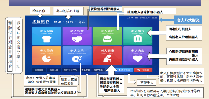 江智十四大核心場景<b class='flag-5'>康</b>養(yǎng)生態(tài)<b class='flag-5'>機(jī)器人</b>
