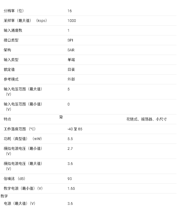 <b class='flag-5'>ADS</b>8860 <b class='flag-5'>產(chǎn)品</b><b class='flag-5'>核心</b><b class='flag-5'>信息</b><b class='flag-5'>總結(jié)</b>