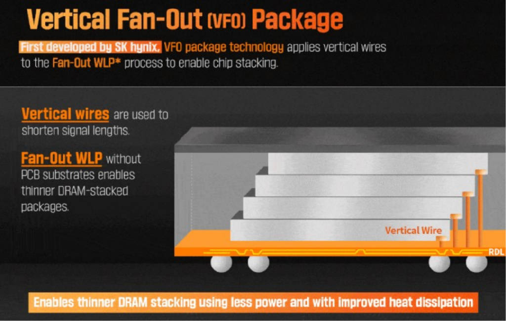 <b class='flag-5'>SK</b><b class='flag-5'>海力士</b>HBS<b class='flag-5'>存儲(chǔ)</b>技術(shù)，基于垂直導(dǎo)線扇出VFO封裝工藝