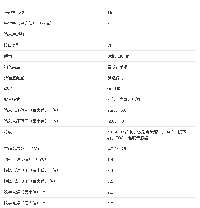 ADS1120 <b class='flag-5'>產(chǎn)品</b><b class='flag-5'>核心</b><b class='flag-5'>信息</b><b class='flag-5'>總結(jié)</b>