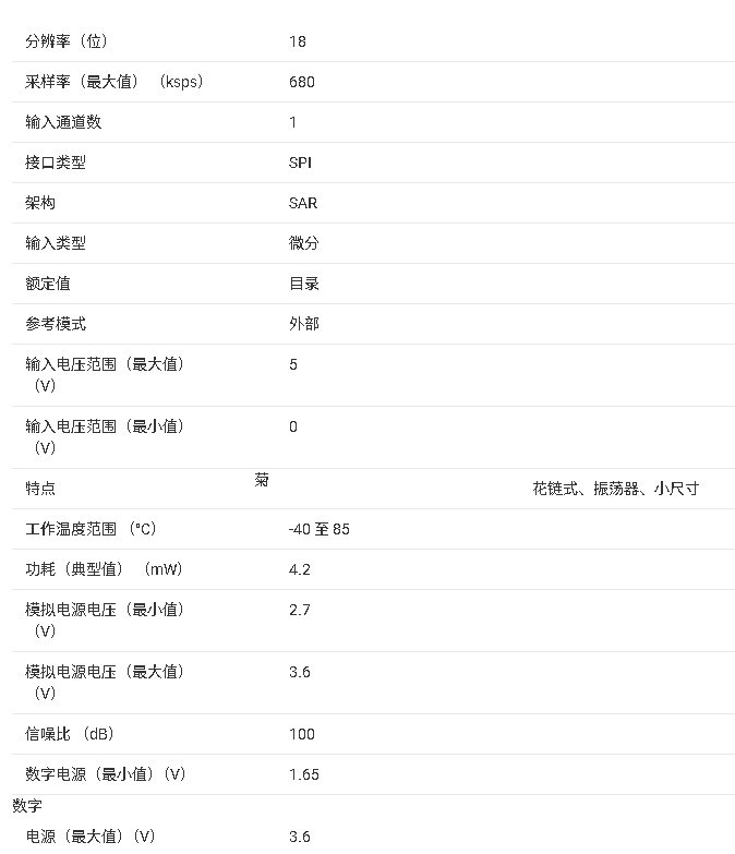 <b class='flag-5'>ADS</b>8883 產(chǎn)品<b class='flag-5'>核心</b><b class='flag-5'>信息</b><b class='flag-5'>總結(jié)</b>