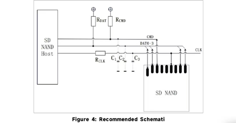 <b class='flag-5'>SD</b> NAND、TF<b class='flag-5'>卡</b>、<b class='flag-5'>SD</b><b class='flag-5'>卡</b>的應(yīng)用領(lǐng)域大揭秘