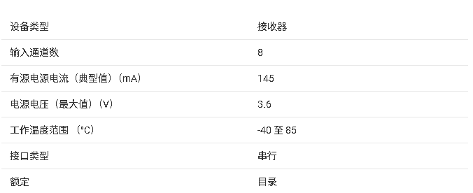 <b class='flag-5'>PGA</b>5807A 產(chǎn)品核心信息總結(jié)