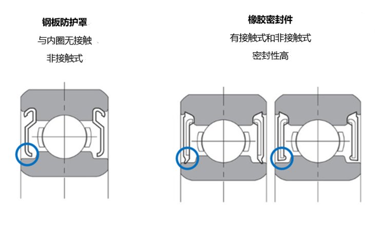 轴承