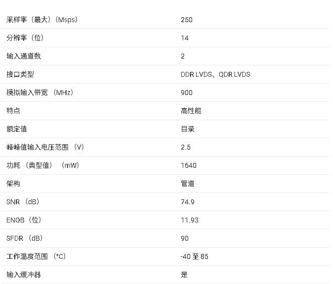 <b class='flag-5'>ADS</b>42LB49 雙通道、14<b class='flag-5'>位</b>、<b class='flag-5'>250MSPS</b><b class='flag-5'>模數(shù)轉(zhuǎn)換器</b>（ADC）<b class='flag-5'>技術(shù)</b>手冊(cè)