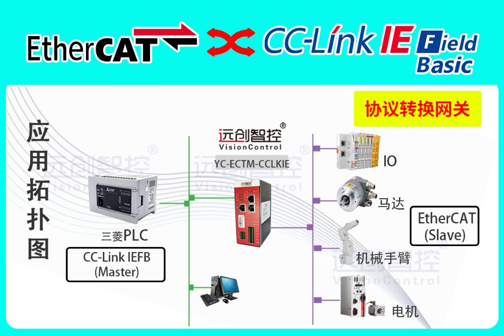 CC-Link IE FB轉(zhuǎn)EtherCAT協(xié)議轉(zhuǎn)換網(wǎng)關(guān)實現(xiàn)臺達(dá)伺服與三菱PLC通訊的配置案例