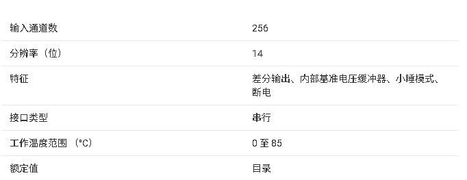 AFE0256 <b class='flag-5'>產(chǎn)品</b><b class='flag-5'>核心</b><b class='flag-5'>信息</b><b class='flag-5'>總結(jié)</b>