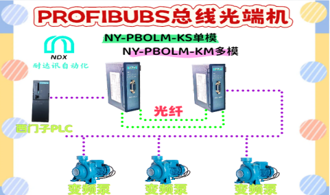 “<b class='flag-5'>耐</b><b class='flag-5'>達(dá)</b><b class='flag-5'>訊</b><b class='flag-5'>自動(dòng)化</b><b class='flag-5'>Profibus</b>總線光端機(jī)在化工變頻泵<b class='flag-5'>控制</b>系統(tǒng)中的應(yīng)用與價(jià)值解析”