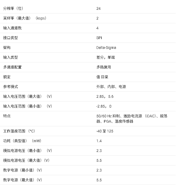 <b class='flag-5'>ADS1220</b> 產(chǎn)品核心信息總結(jié)