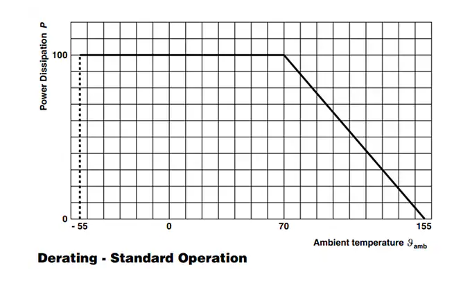 ?Vishay HVR<b class='flag-5'>系列</b>高壓<b class='flag-5'>金屬</b>膜<b class='flag-5'>電阻器</b>技術(shù)解析與應(yīng)用指南?